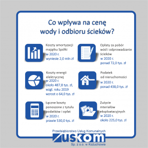 Wszyscy odczuwamy drastyczne wzrosty cen.